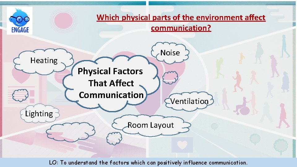 Which physical parts of the environment affect communication? Heating Noise Physical Factors That Affect