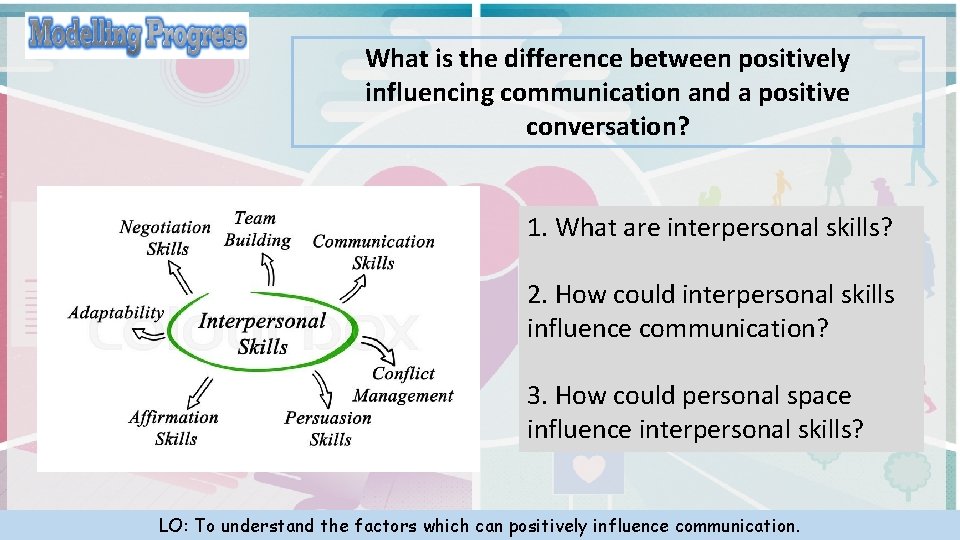 What is the difference between positively influencing communication and a positive conversation? 1. What