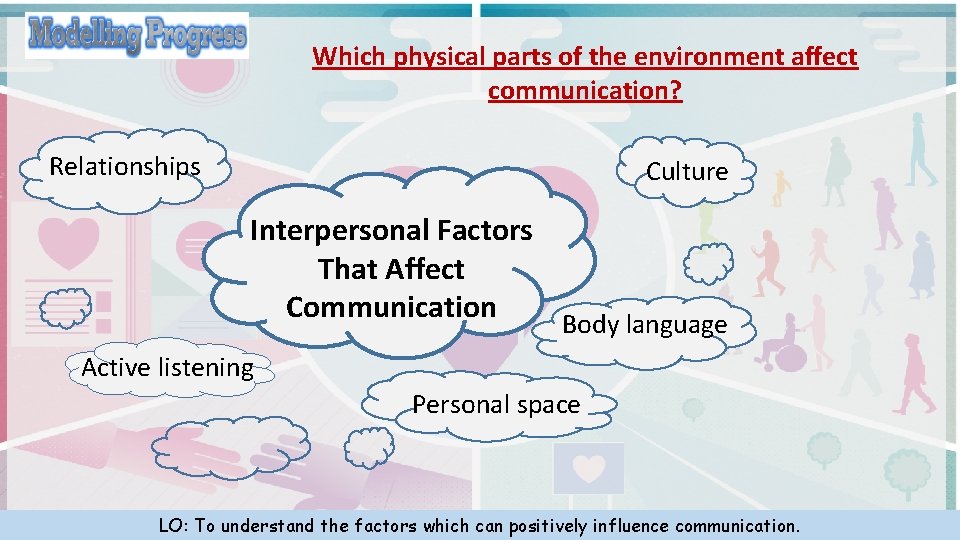 Which physical parts of the environment affect communication? Relationships Culture Interpersonal Factors That Affect