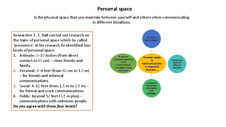 Personal space Is the physical space that you maintain between yourself and others when
