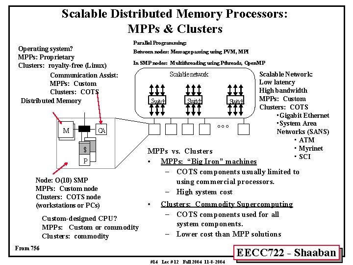 Scalable Distributed Memory Processors: MPPs & Clusters Operating system? MPPs: Proprietary Clusters: royalty-free (Linux)