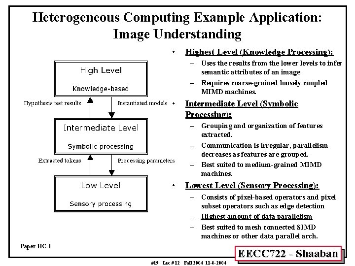Heterogeneous Computing Example Application: Image Understanding • Highest Level (Knowledge Processing): – Uses the
