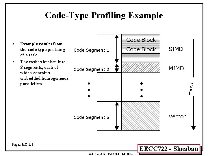 Code-Type Profiling Example • • Example results from the code-type profiling of a task.