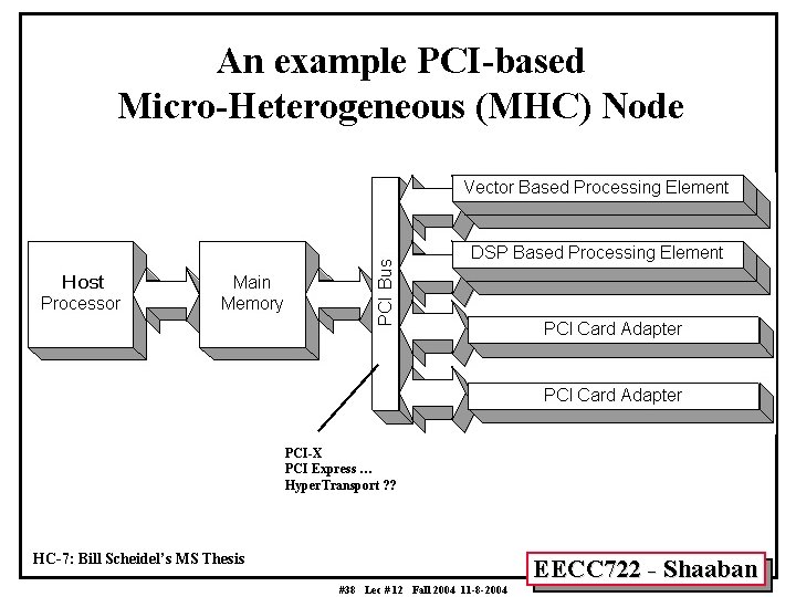 An example PCI-based Micro-Heterogeneous (MHC) Node PCI-X PCI Express … Hyper. Transport ? ?