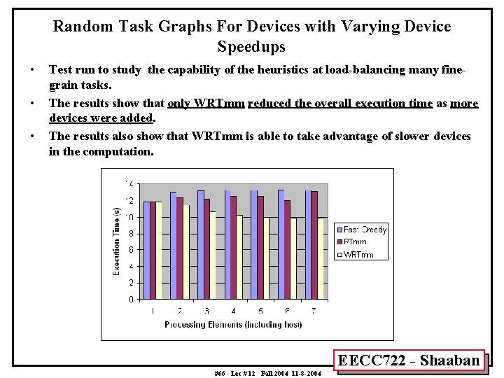 Random Task Graphs For Devices with Varying Device Speedups • • • Test run