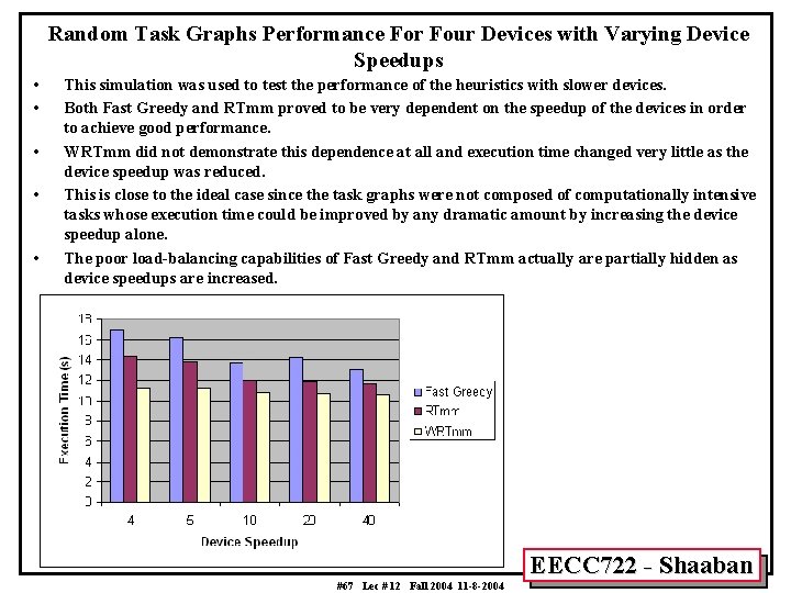 Random Task Graphs Performance For Four Devices with Varying Device Speedups • • •