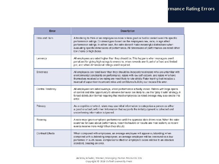 Figures and Tables Chapter Eight Conducting Performance Management