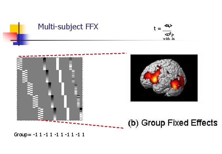 Multi-subject FFX < > t = ___i ^ < i> with -in Group= -1