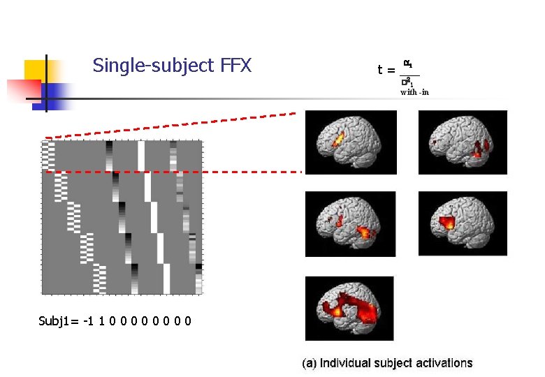 Single-subject FFX 1 t = ___ ^ 1 with -in Subj 1= -1 1