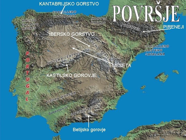 KANTABRIJSKO GORSTVO PIRENEJI IBERSKO GORSTVO MESETA KASTILSKO GOROVJE Betijsko gorovje 