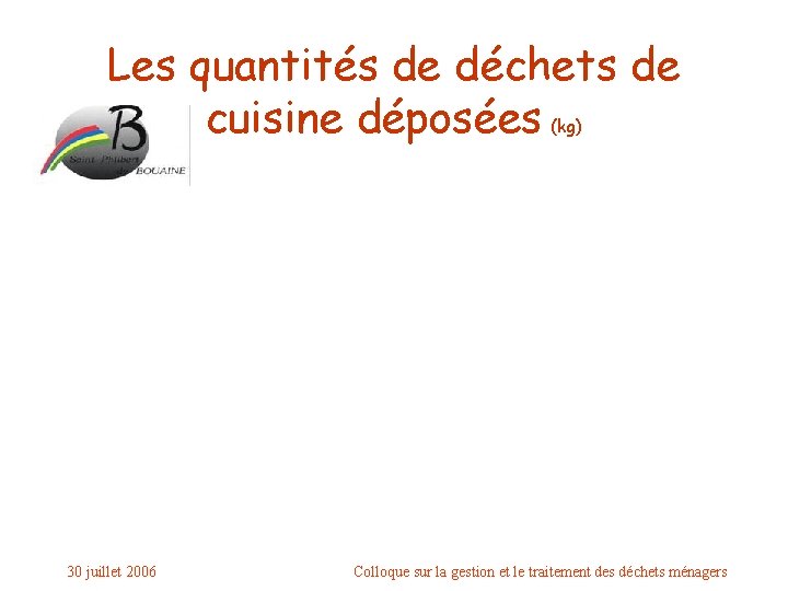 Les quantités de déchets de cuisine déposées (kg) 30 juillet 2006 Colloque sur la