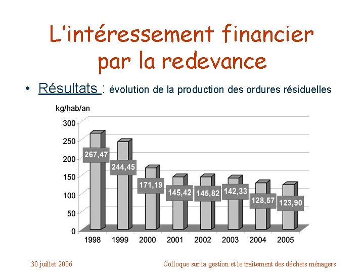 L’intéressement financier par la redevance • Résultats : évolution de la production des ordures