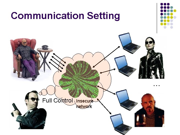 Communication Setting … Full Control Insecure network 