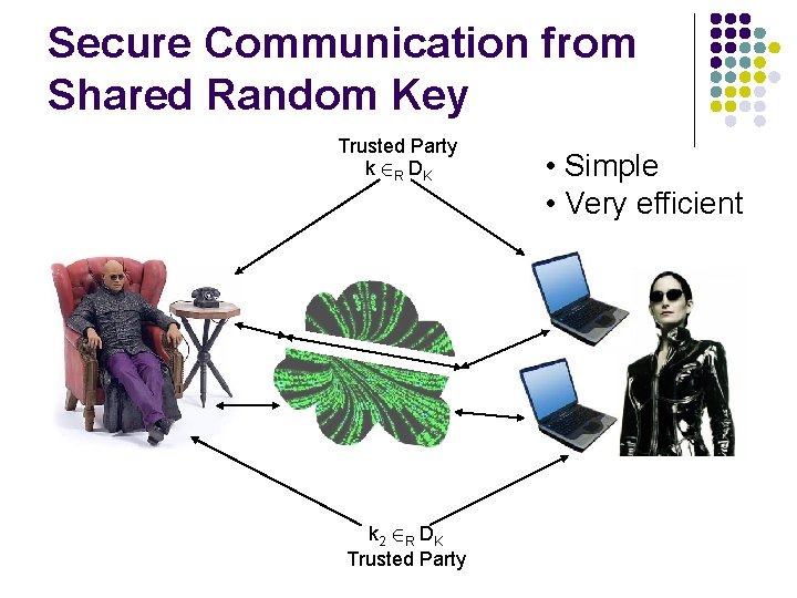 Secure Communication from Shared Random Key Trusted Party k 2 R D K k