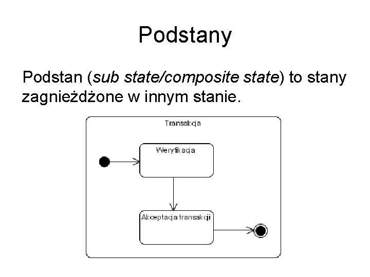 Podstany Podstan (sub state/composite state) to stany zagnieżdżone w innym stanie. 
