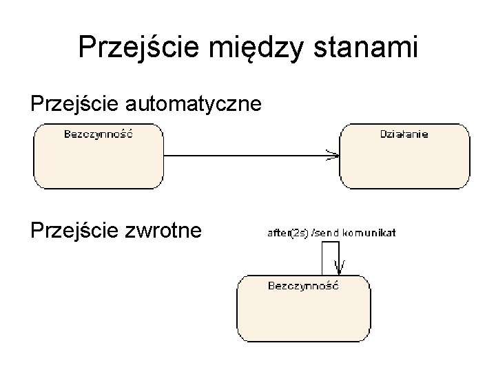 Przejście między stanami Przejście automatyczne Przejście zwrotne 