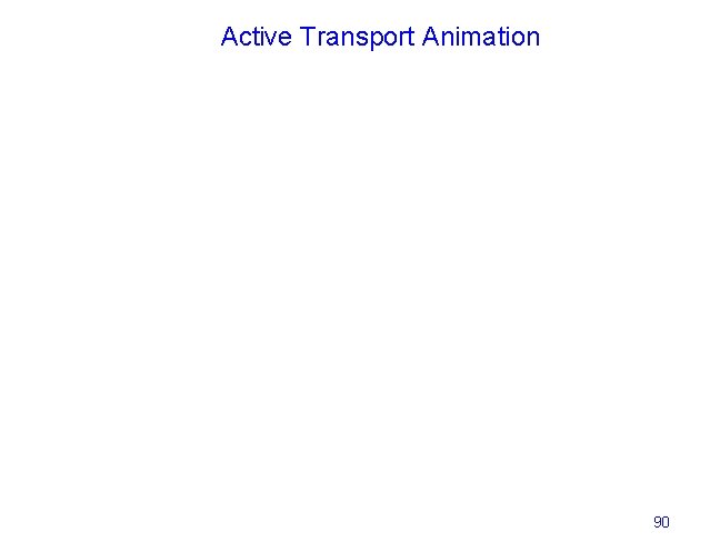 Active Transport Animation Please note that due to differing operating systems, some animations will
