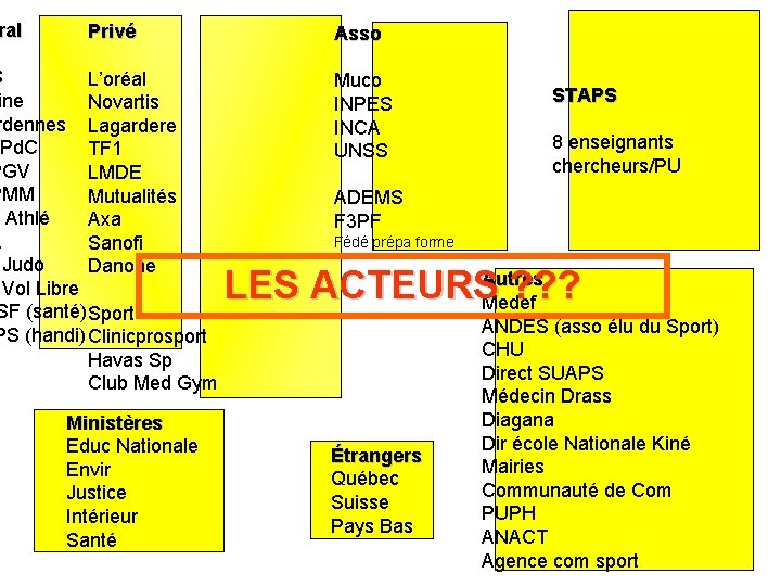 ral Privé S L’oréal ine Novartis rdennes Lagardere Pd. C TF 1 PGV LMDE ral Privé S L’oréal ine Novartis rdennes Lagardere Pd. C TF 1 PGV LMDE
