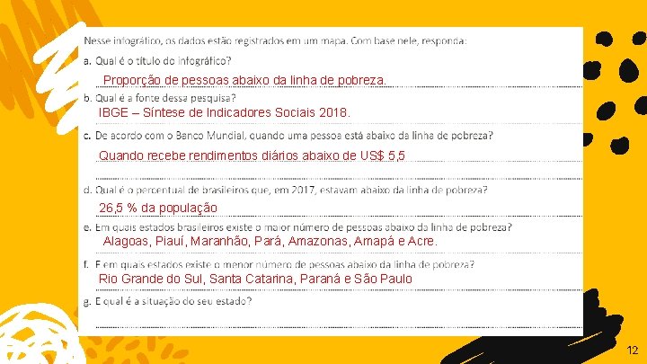 Proporção de pessoas abaixo da linha de pobreza. IBGE – Síntese de Indicadores Sociais