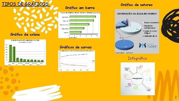 TIPOS DE GRÁFICOS Gráfico em barra Gráfico de setores Gráfico de coluna Gráficos de