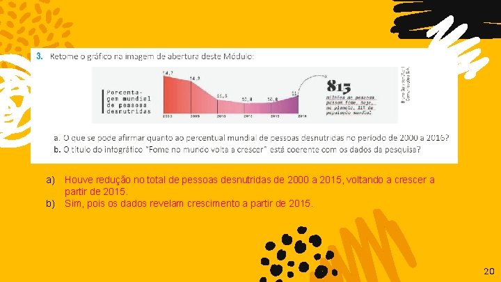a) Houve redução no total de pessoas desnutridas de 2000 a 2015, voltando a