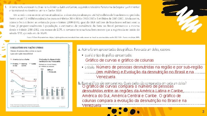 Gráfico de curvas e gráfico de colunas Número de pessoas desnutridas na região e