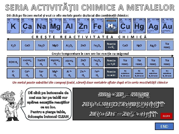 SERIA ACTIVITĂȚII CHIMICE A METALELOR Dă click pe fiecare metal și vezi ce alte