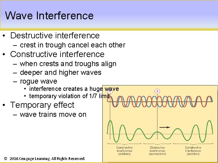 Wave Interference • Destructive interference – crest in trough cancel each other • Constructive