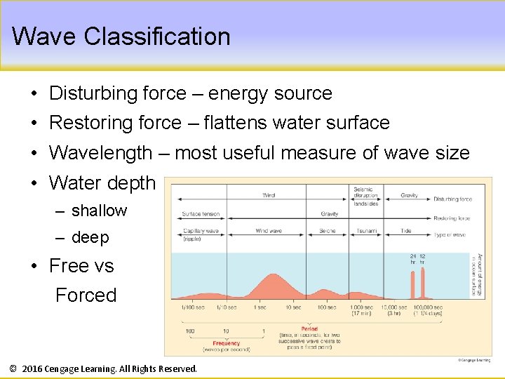 Wave Classification • • Disturbing force – energy source Restoring force – flattens water