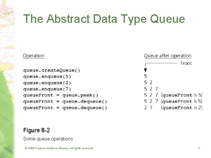 Chapter 8 Queues 2006 Pearson AddisonWesley All rights