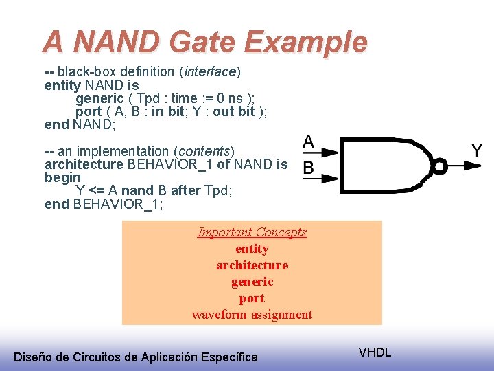 A NAND Gate Example -- black-box definition (interface) entity NAND is generic ( Tpd