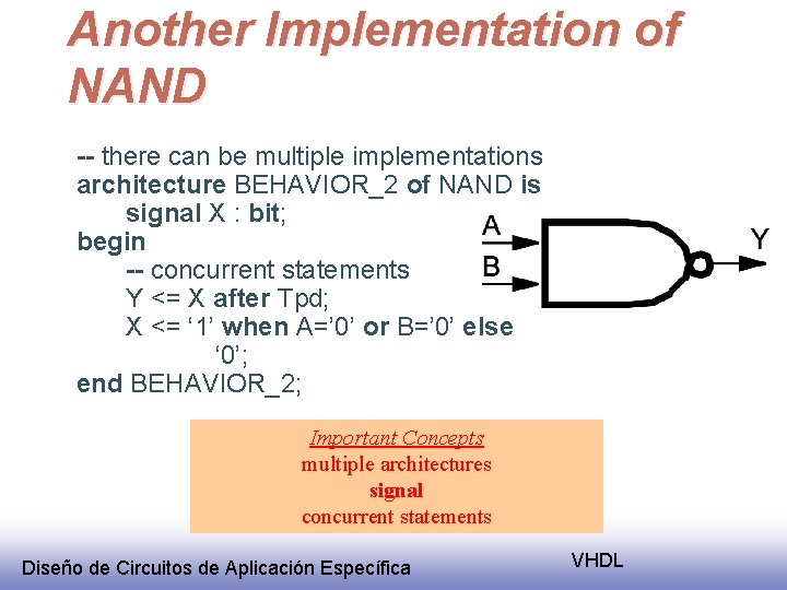 Another Implementation of NAND -- there can be multiple implementations architecture BEHAVIOR_2 of NAND