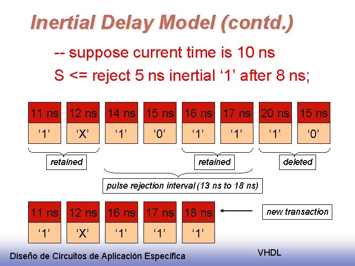 Inertial Delay Model (contd. ) -- suppose current time is 10 ns S <=