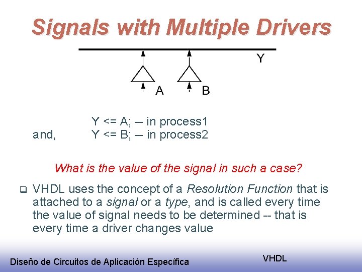 Signals with Multiple Drivers and, Y <= A; -- in process 1 Y <=