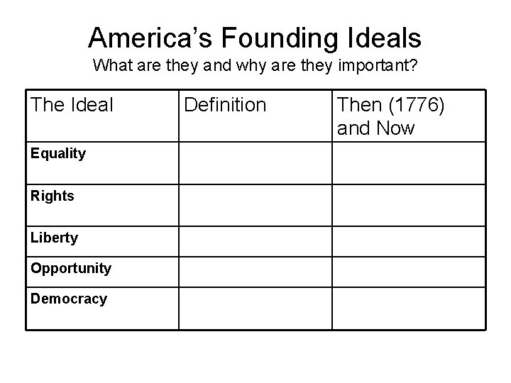 America’s Founding Ideals What are they and why are they important? The Ideal Equality