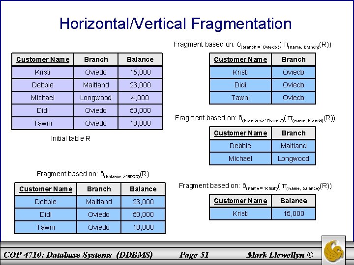 Horizontal/Vertical Fragmentation Fragment based on: δ(branch = ‘Oviedo’)( π(name, branch)(R)) Customer Name Branch Balance