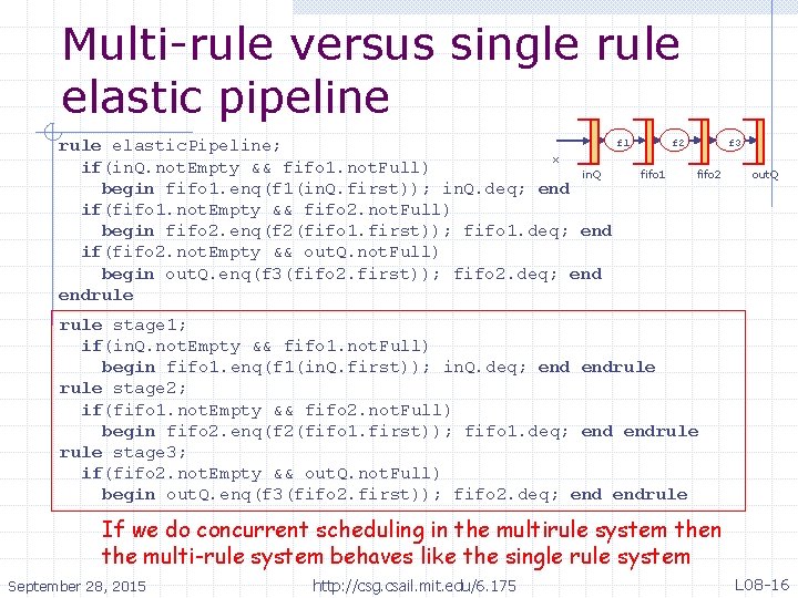 Multi-rule versus single rule elastic pipeline f 1 rule elastic. Pipeline; x if(in. Q.