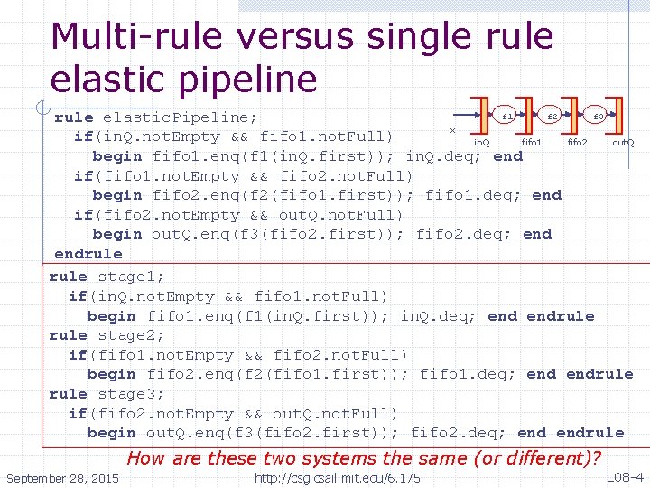 Multi-rule versus single rule elastic pipeline f 1 f 2 f 3 rule elastic.