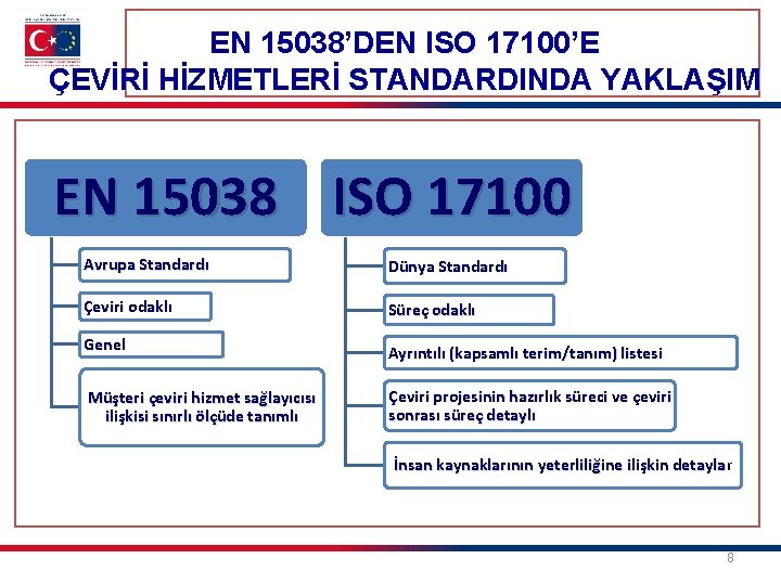 EN 15038’DEN ISO 17100’E ÇEVİRİ HİZMETLERİ STANDARDINDA YAKLAŞIM EN 15038 ISO 17100 Avrupa Standardı