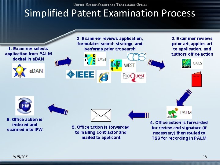 UNITED STATES PATENT AND TRADEMARK OFFICE Simplified Patent Examination Process 1. Examiner selects application