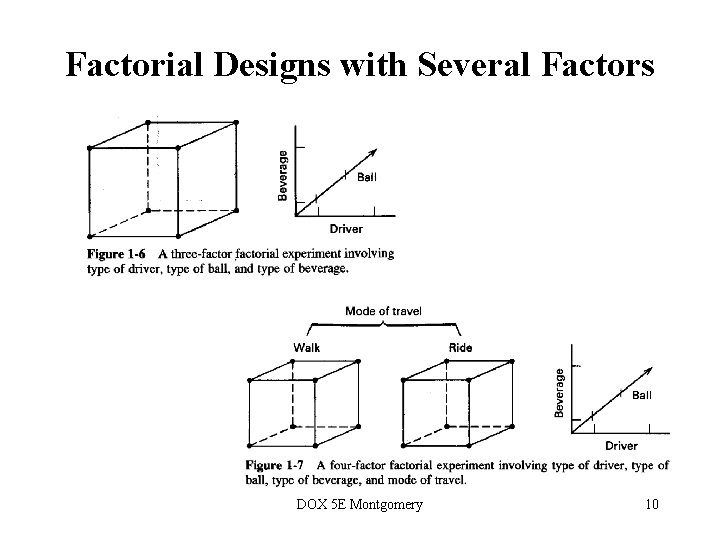 Factorial Designs with Several Factors DOX 5 E Montgomery 10 