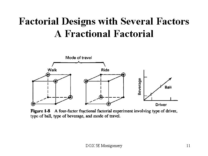 Factorial Designs with Several Factors A Fractional Factorial DOX 5 E Montgomery 11 