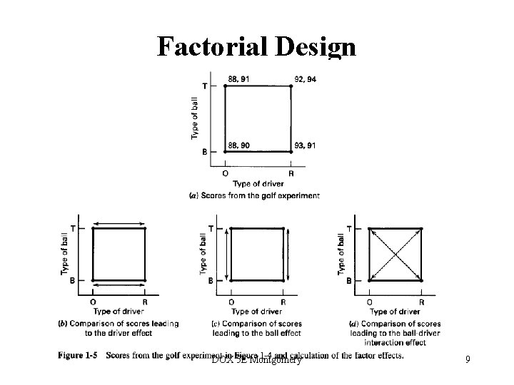 Factorial Design DOX 5 E Montgomery 9 