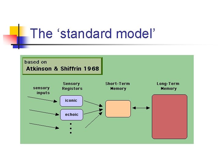 The ‘standard model’ 