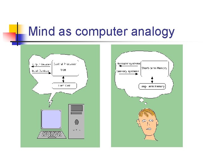Mind as computer analogy 