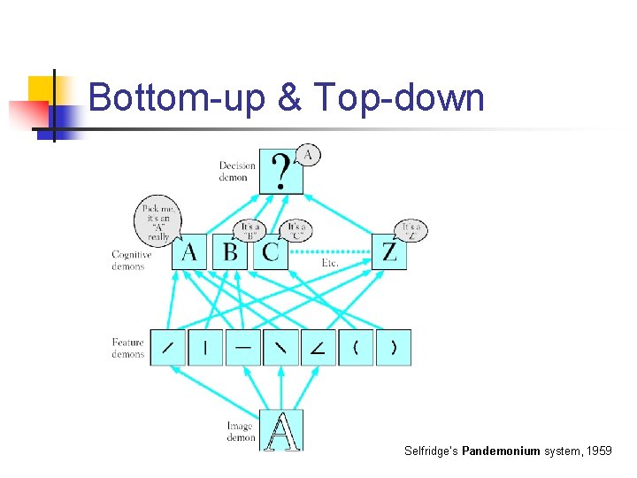 Bottom-up & Top-down Selfridge’s Pandemonium system, 1959 
