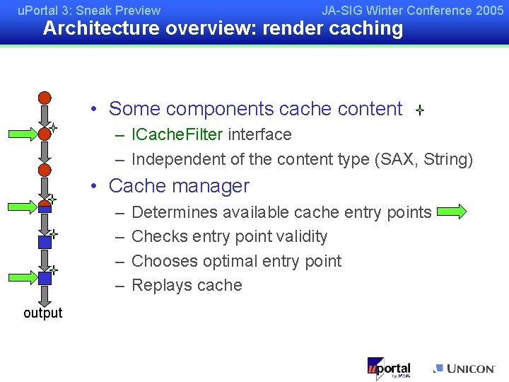 u. Portal 3: Sneak Preview JA-SIG Winter Conference 2005 Architecture overview: render caching •