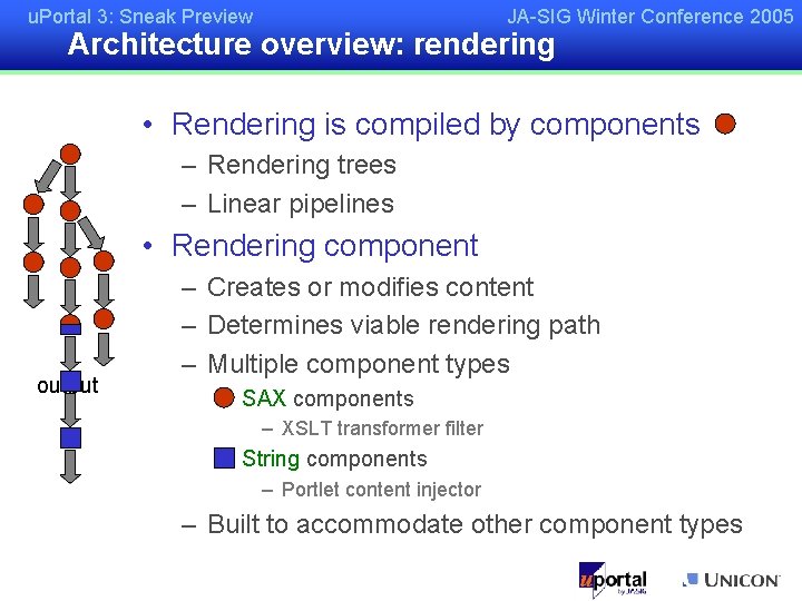 u. Portal 3: Sneak Preview JA-SIG Winter Conference 2005 Architecture overview: rendering • Rendering