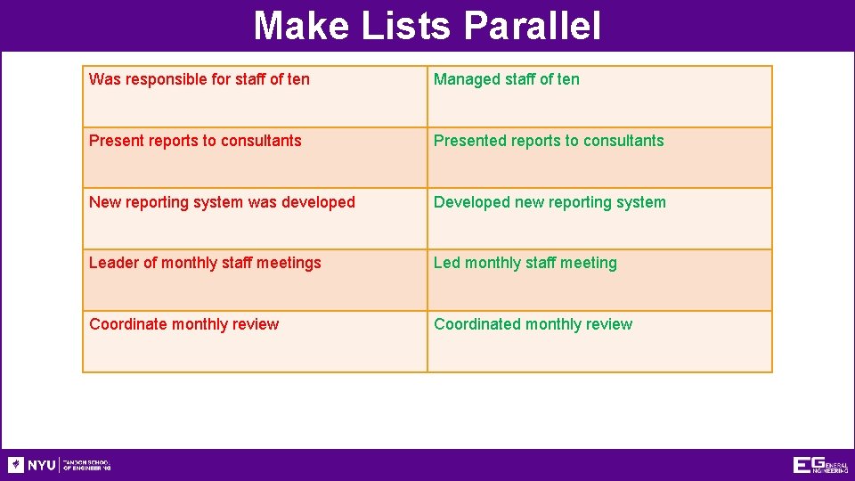 Make Lists Parallel Was responsible for staff of ten Managed staff of ten Present