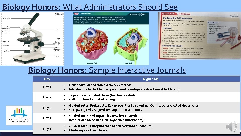 Biology Honors: What Administrators Should See Biology Honors: Sample Interactive Journals Day Right Side